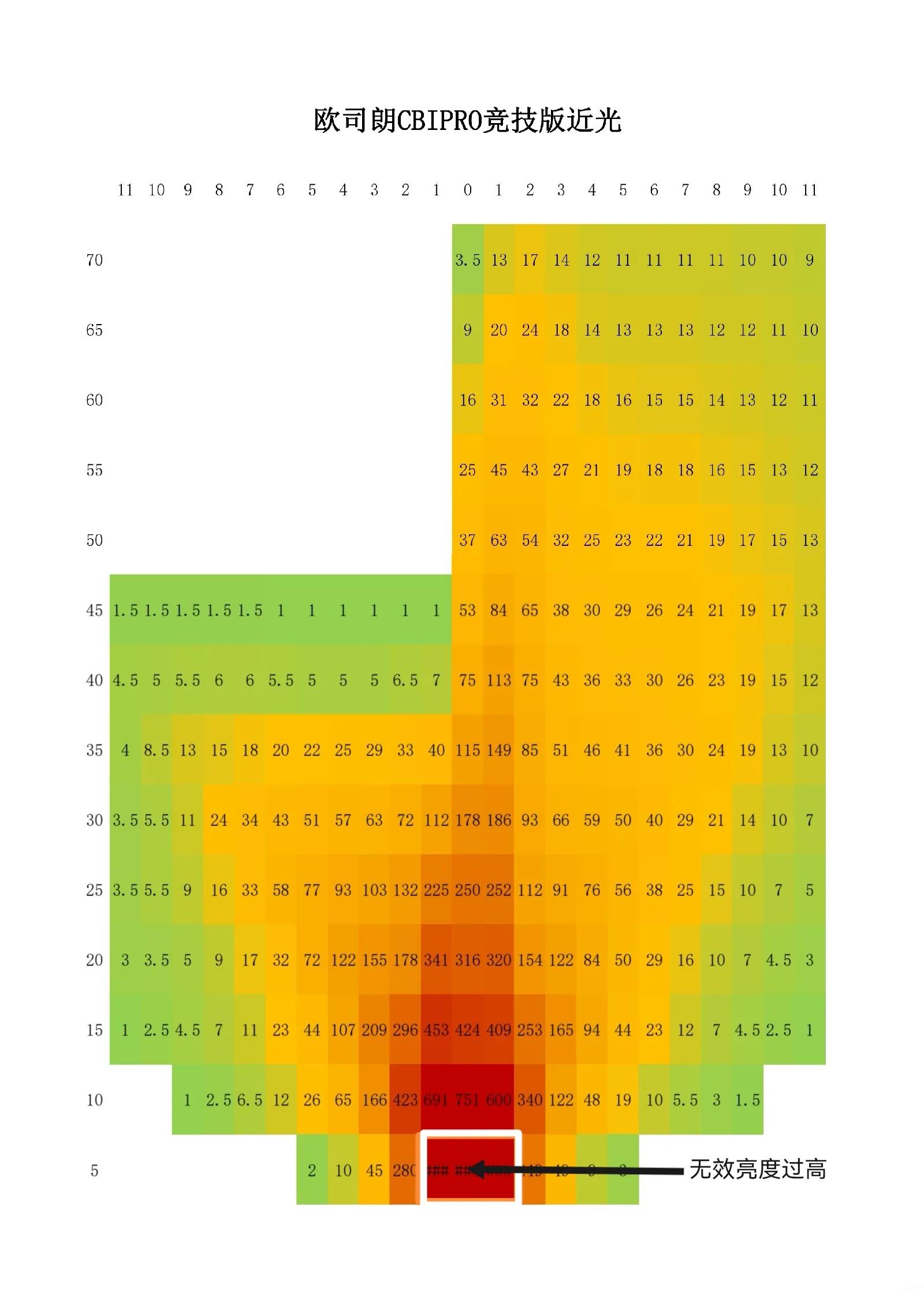 车灯氙气灯升级效果,欧司朗最新款led透镜