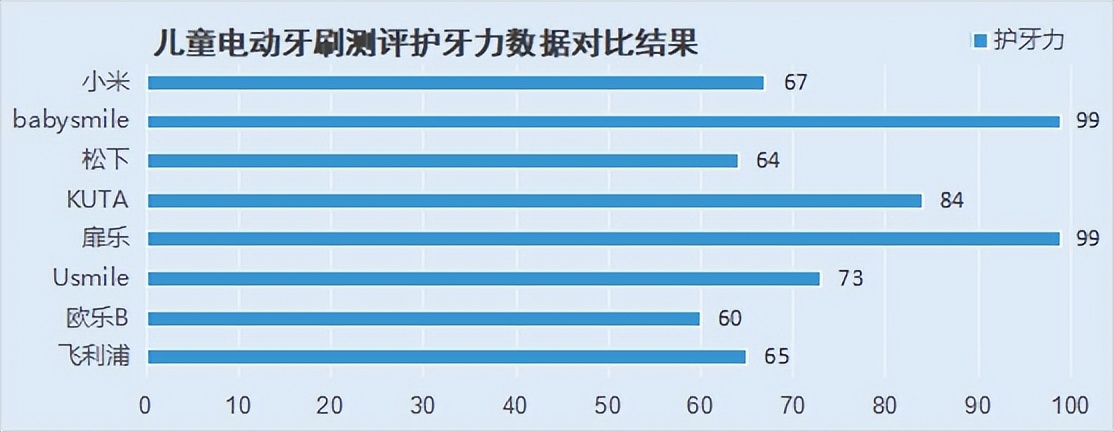 评测推荐的电动牙刷儿童,测评几款儿童u型电动牙刷视频