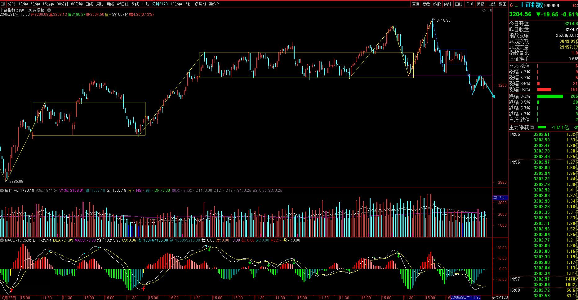 创业板跌破2200,创业板指标跌破2100点关口