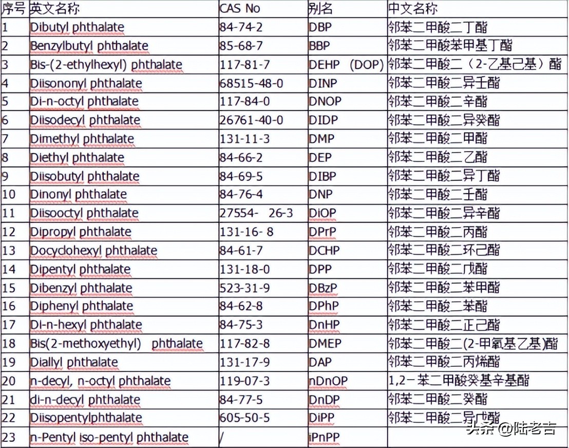 欧3是国几排放标准,欧盟c类标准都有哪些