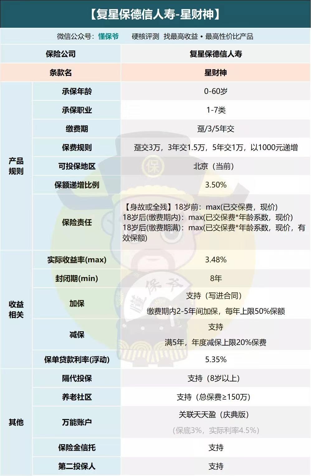 复星保德信星财神终身寿险,复星保德信财神终身寿险