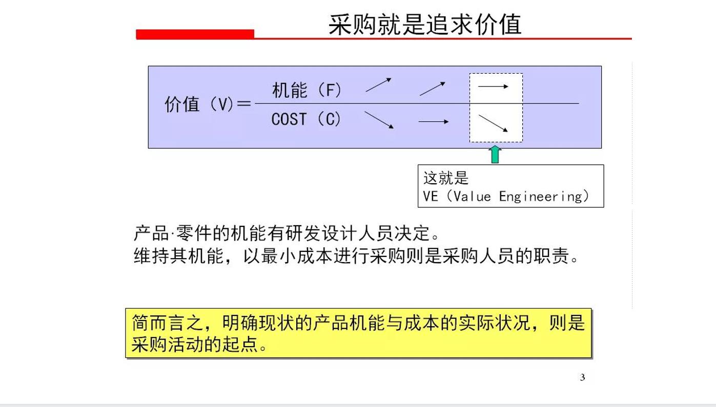 降低采购成本的常用方法议价杀价,采购成本控制与价格谈判