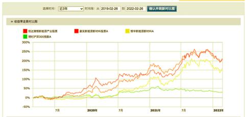 如何选基金,5只基金如何选择