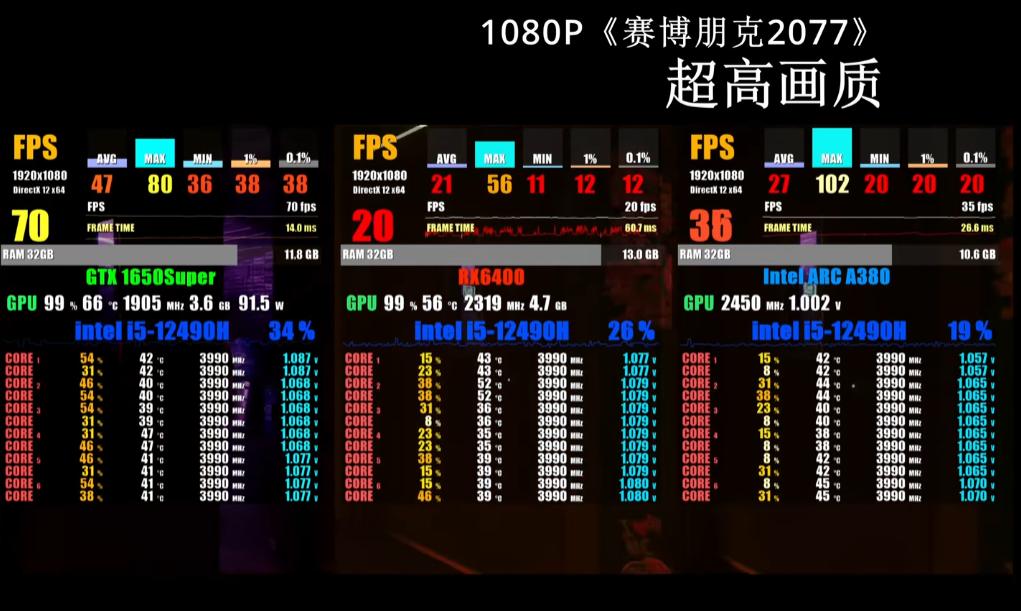 千元亮机卡的对比|RX6400，IntelArcA380，GTX1650谁真香之选？
