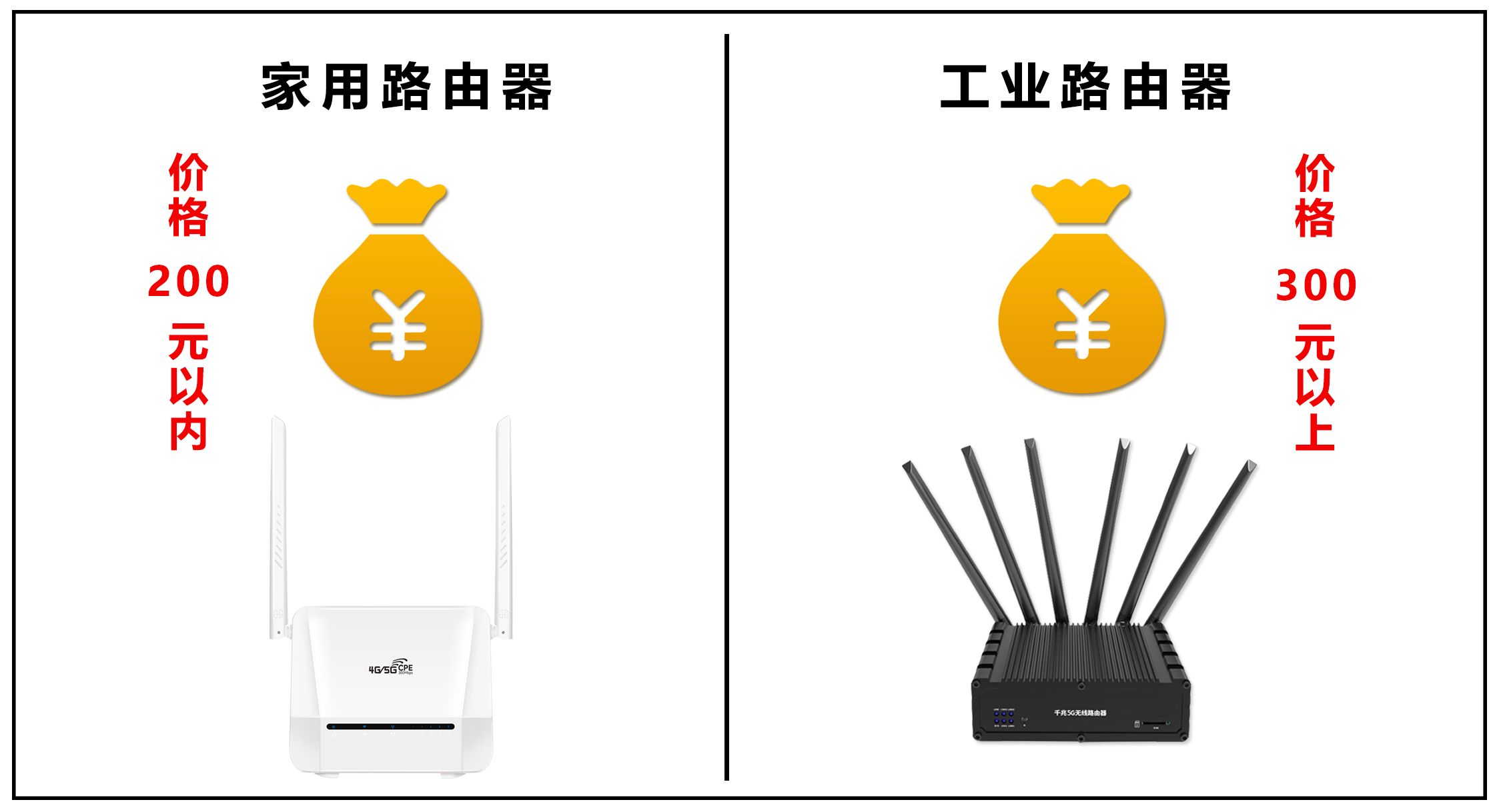 工业路由器好还是家用路由器好,家用路由器哪款好及价格