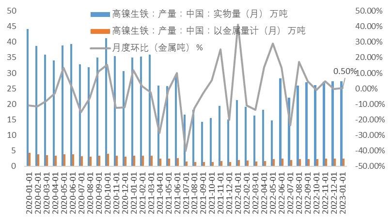 镍未来需求将暴增,镍供需矛盾延续程度或将趋缓