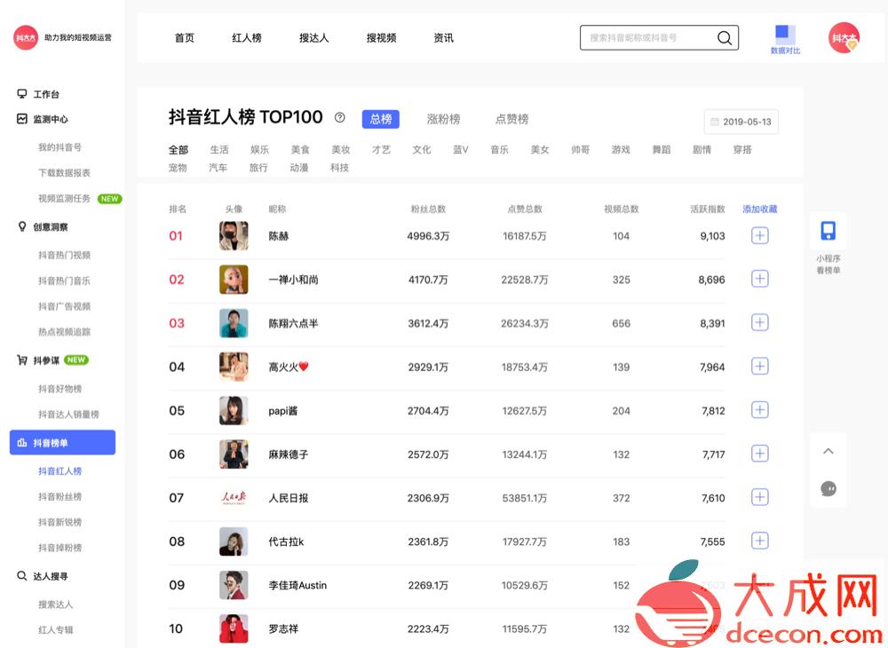 抖音账号分析工具小程序,抖音账号数据分析如何做