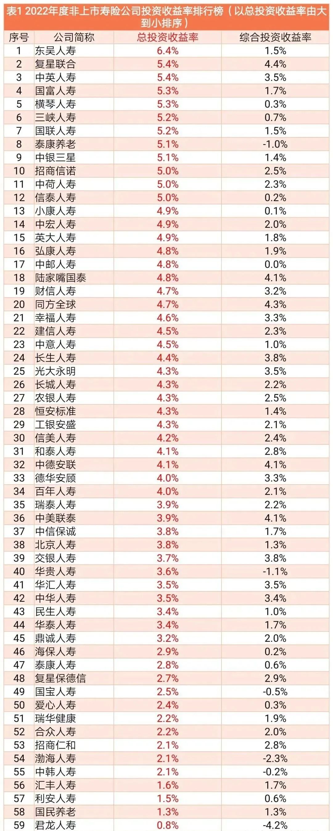 短期收益最高的理财,一年利润5万的理财投资