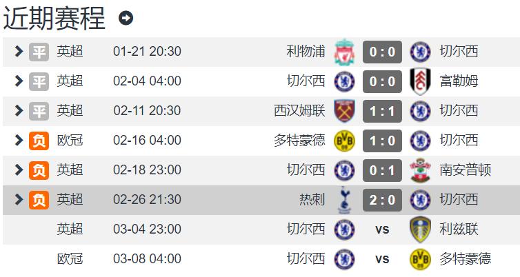 锋无力，盾还坏了？泰晤士：蒂亚戈-席尔瓦因伤无缘出战多特