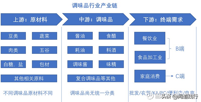 海天味业今天值得买吗,海天味业为什么这么便宜