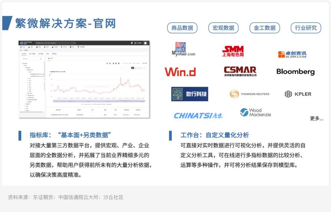 案例研究ㅣ东证期货：繁微智能投研一体化平台建设实践