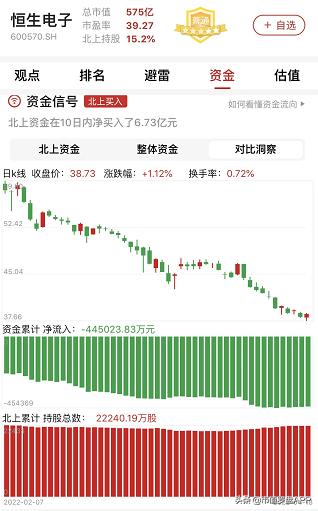 2021财报季|恒生电子：毛利率下滑，公司盈利能力受较大影响