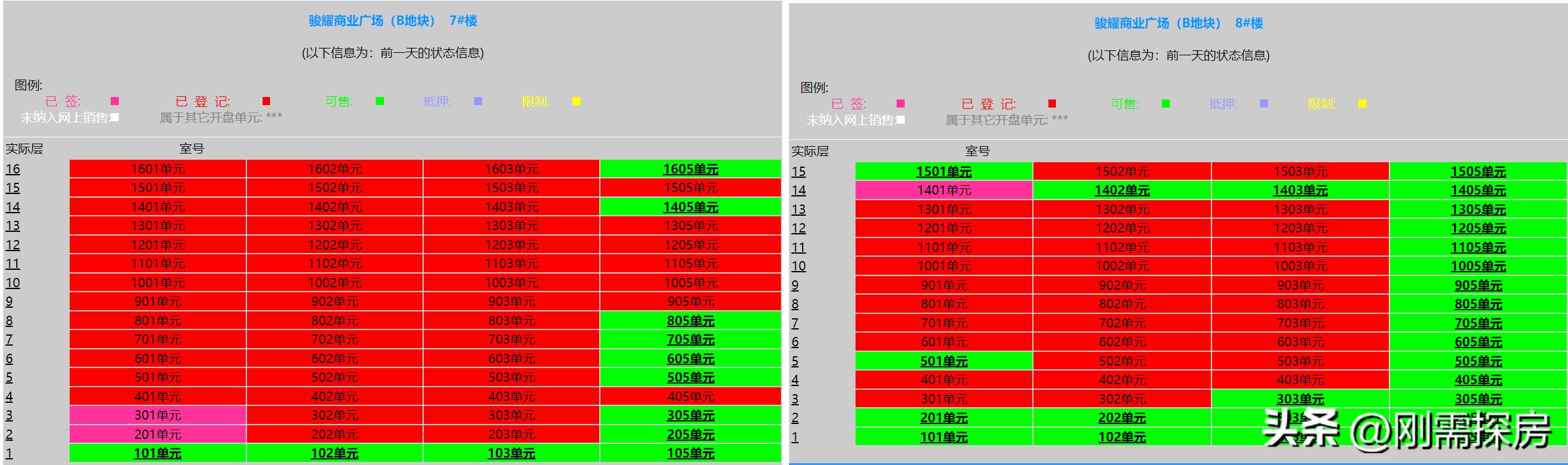 仓山中骏降价,中骏房价要回暖吗