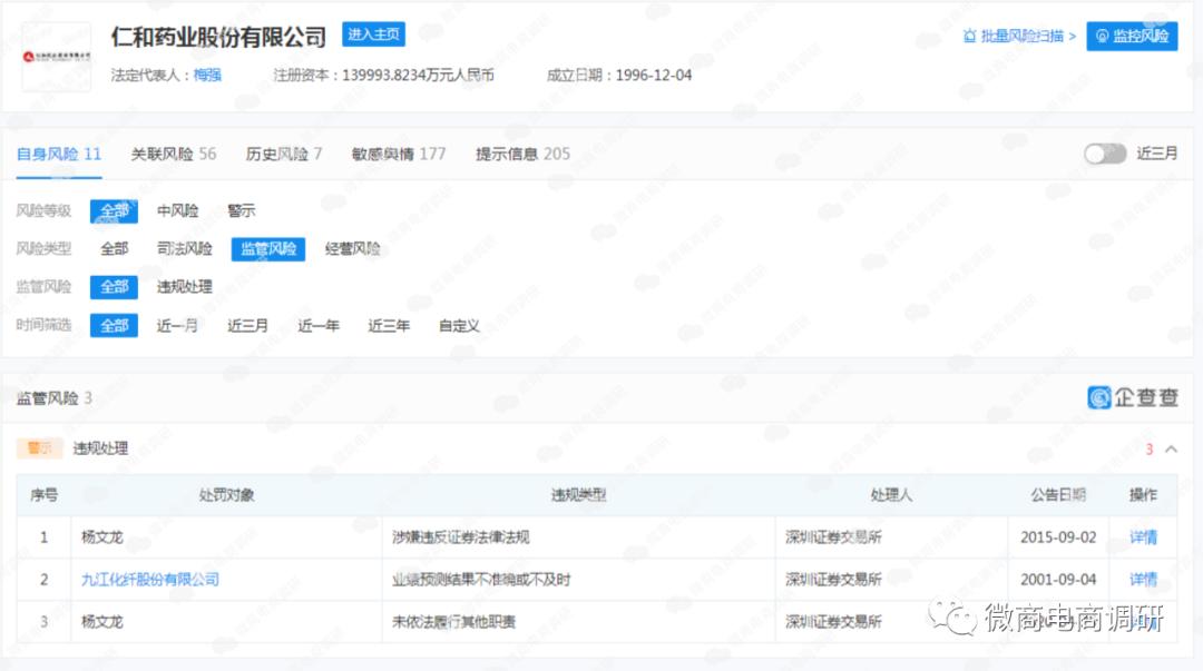 消字号产品宣传可治病，妇炎洁新零售“拉人头”,涉嫌违法违规