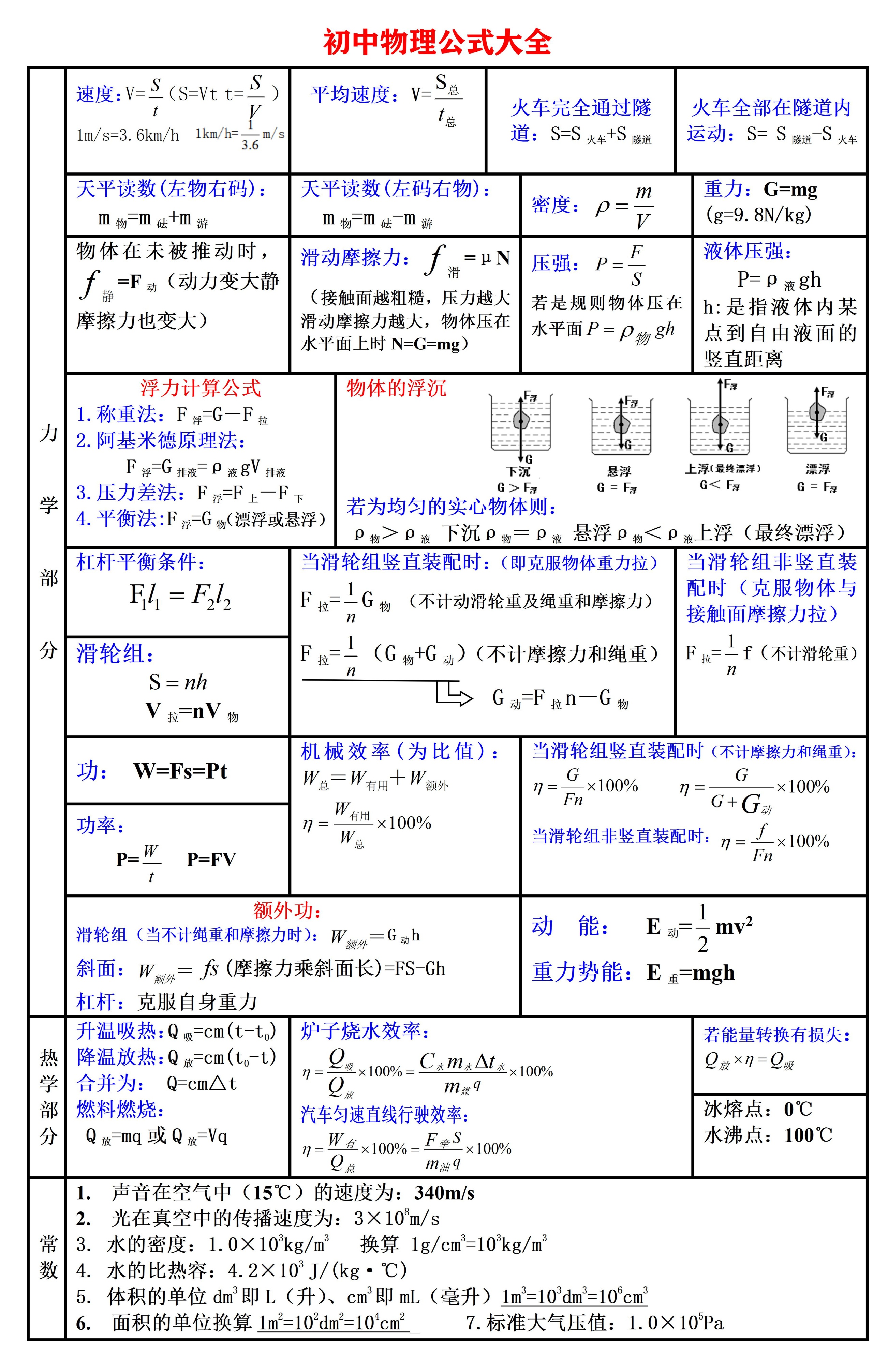 怎样提高物理学生的思维能力,物理基础差的学生如何补救