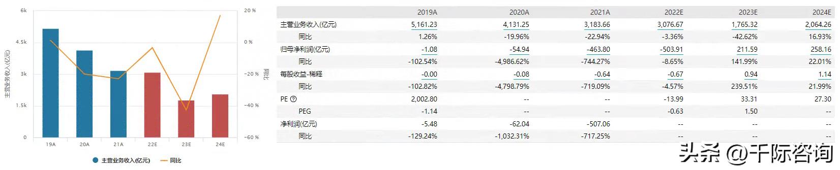 当前互联网金融行业发展现状,2022年互联网金融现状