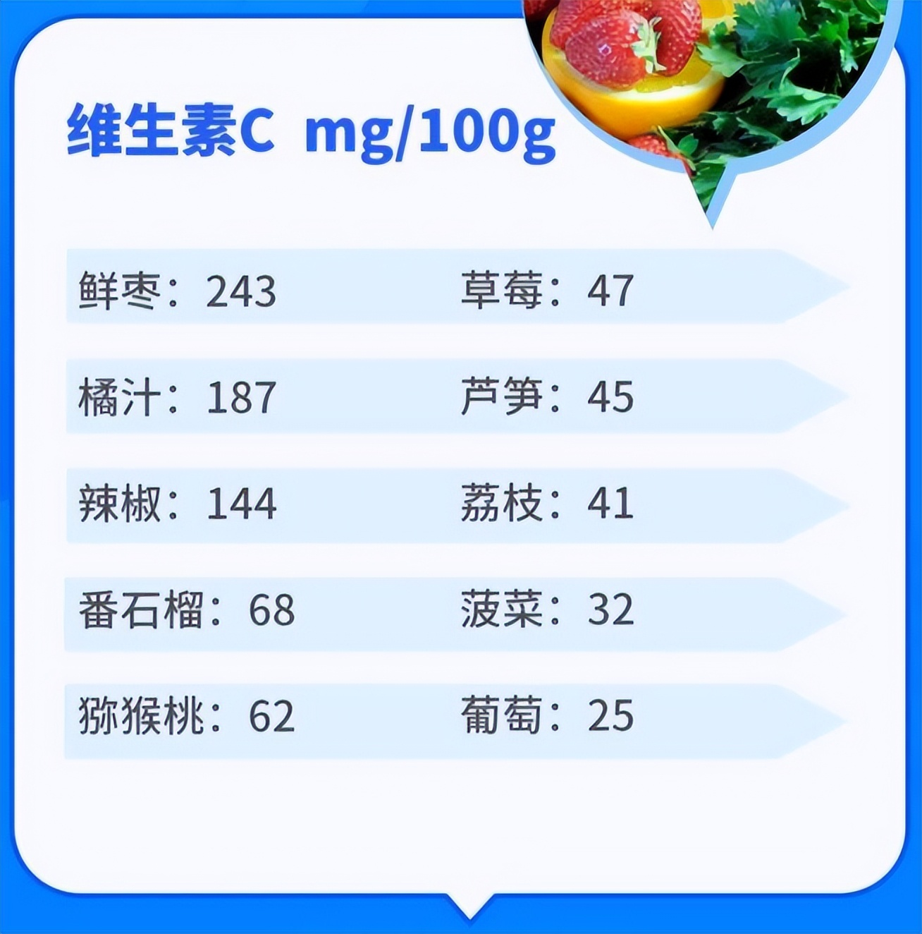 银屑病患者吃维生素,银屑病补充哪些维生素
