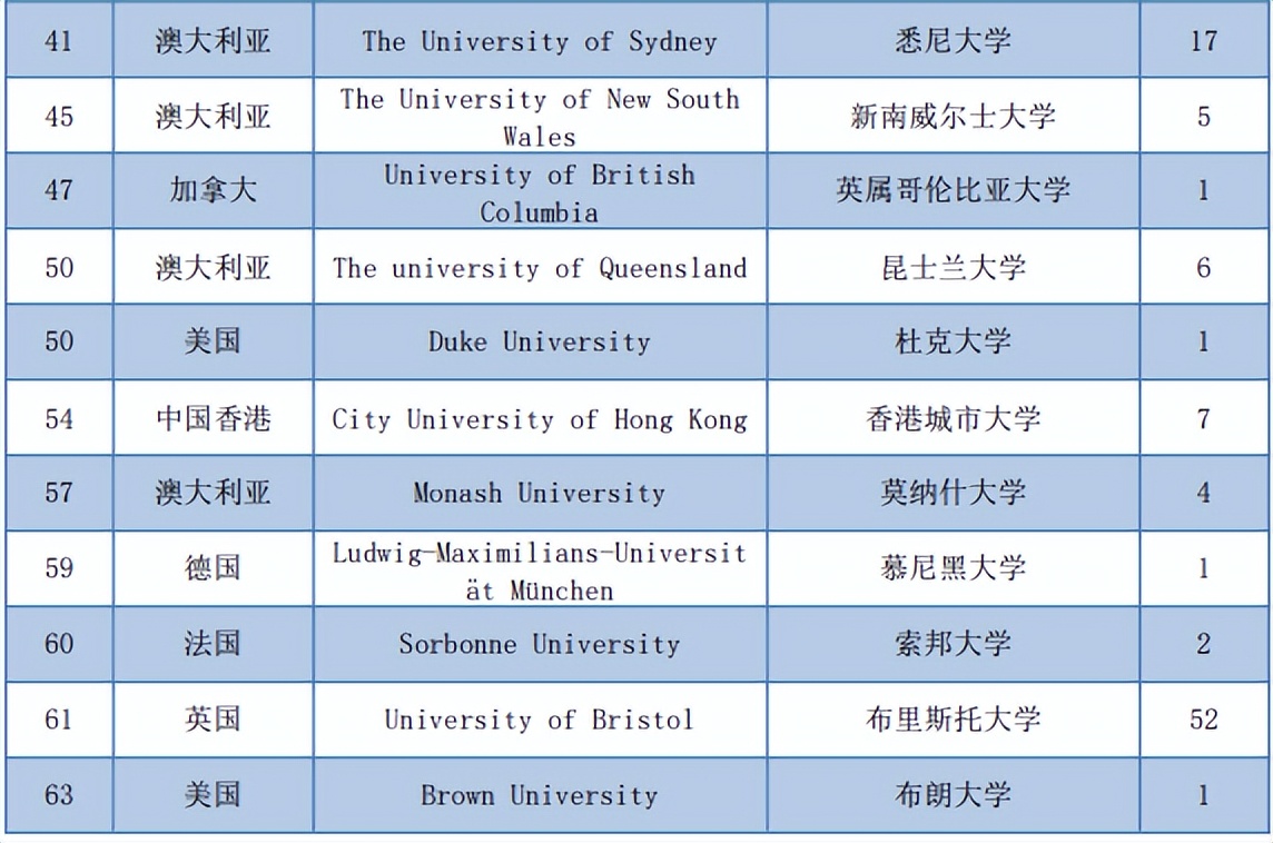 上海对外经贸大学2022届毕业生就业质量报告:留沪就业下降