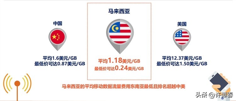 马来西亚电商平台前景,马来西亚电商环境咋样