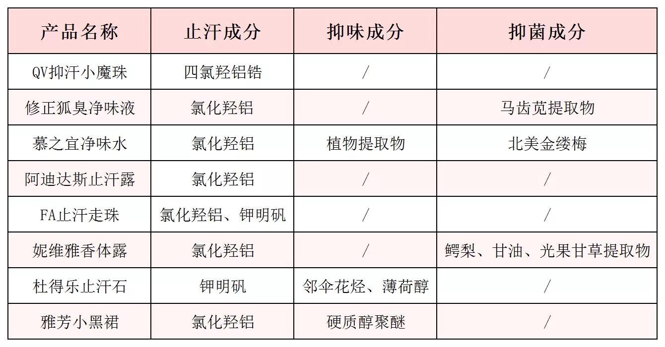 狐臭止汗露推荐如何使用,狐臭止汗露推荐真实测评
