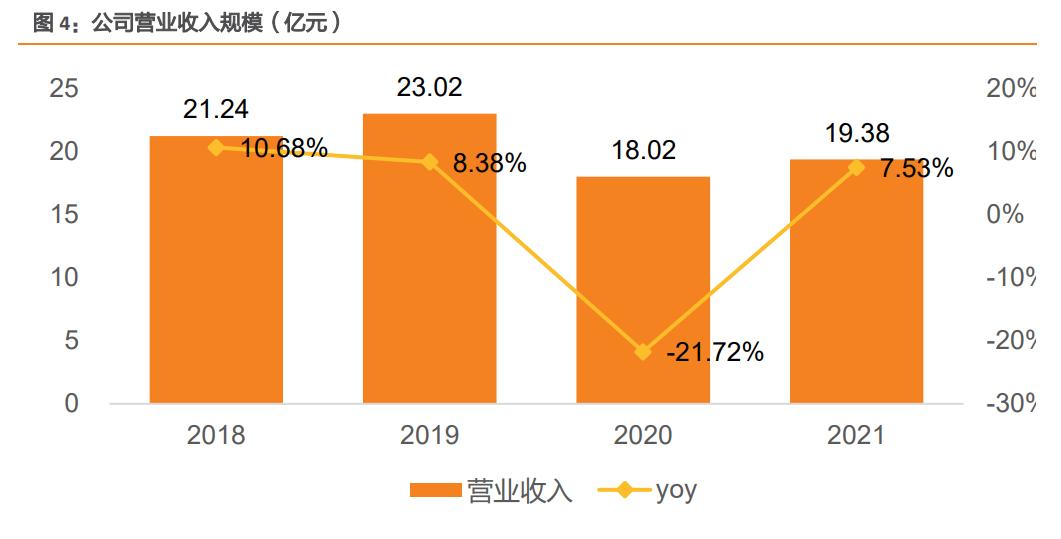 伊力特酒文化讲解,伊力特酒屯垦戍边