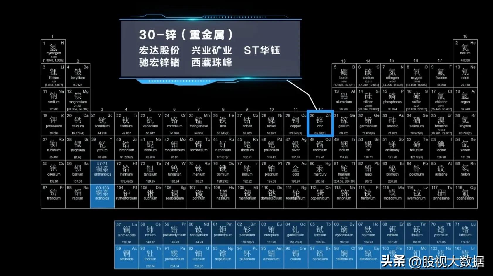 有色金属最值得投资的股票,创业板有色金属股票有哪些