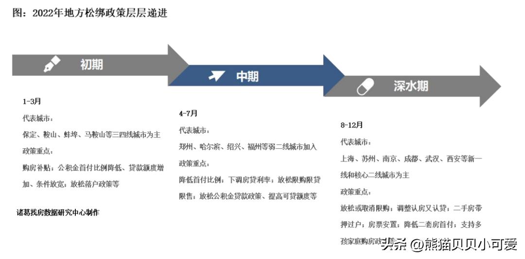 未来五年中国房地产经济发展趋势,2023经济会议关于房地产经济