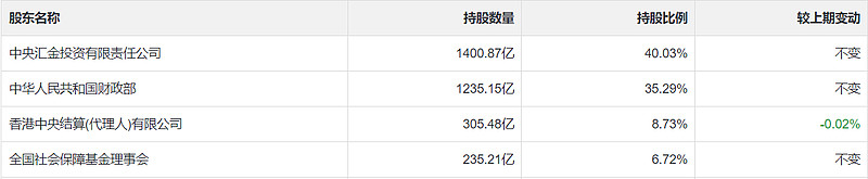 农业银行合理估值多少一股,农业银行绿本抵押贷估值
