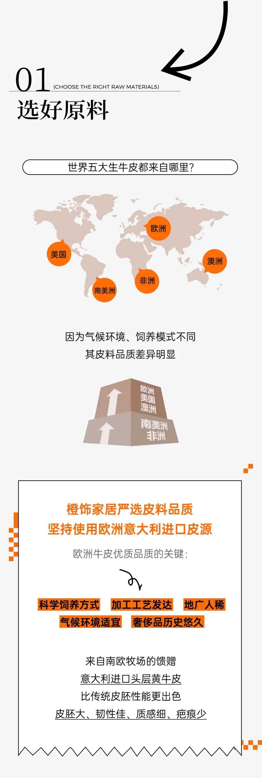 真皮家具详细讲解,真皮家具包括哪些品牌