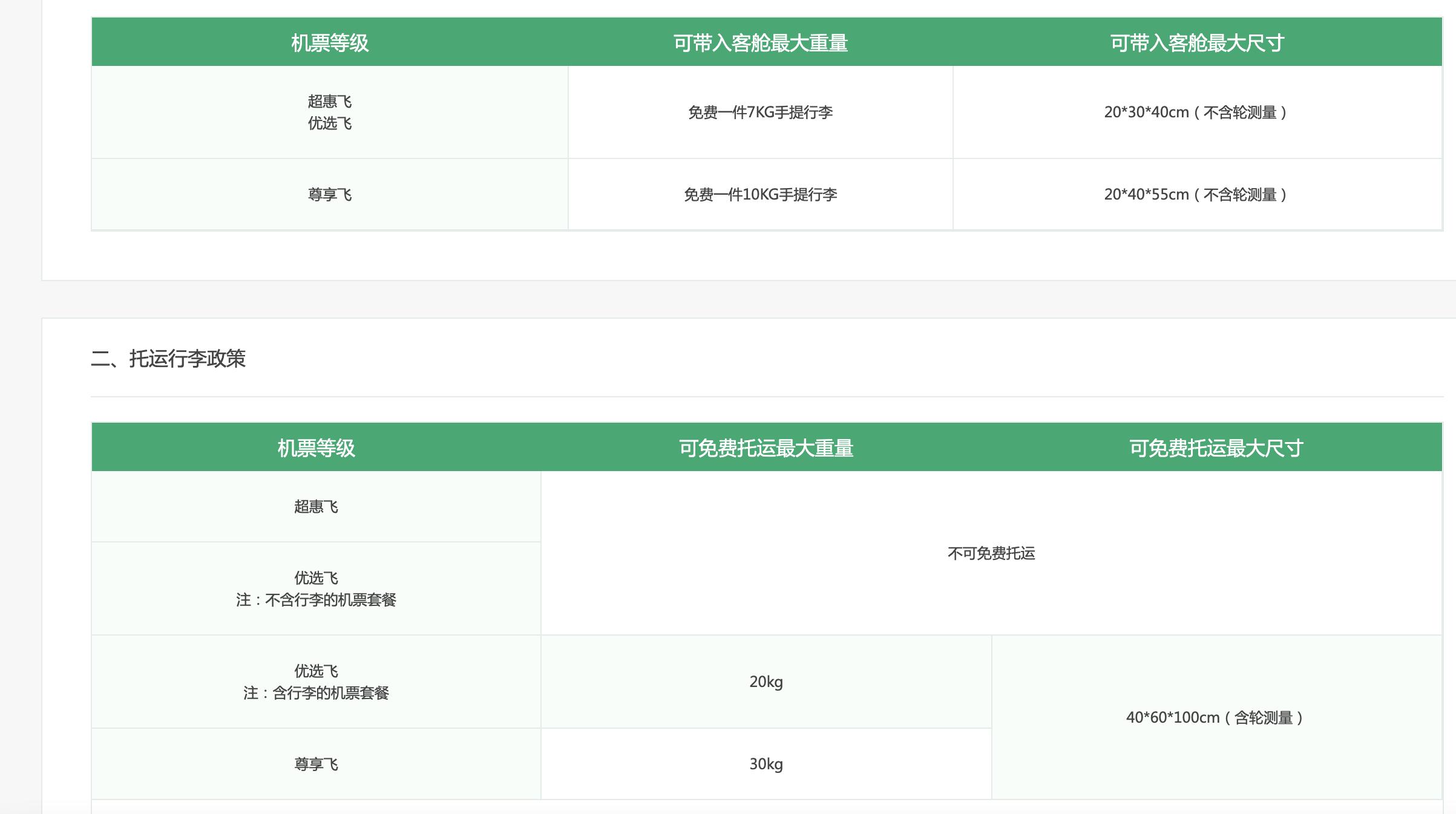 20公斤托运费要多少钱,廉价航空购买行李后行李要求