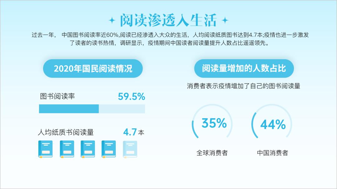花了半个小时看完了65页ppt,花了几个小时做的ppt