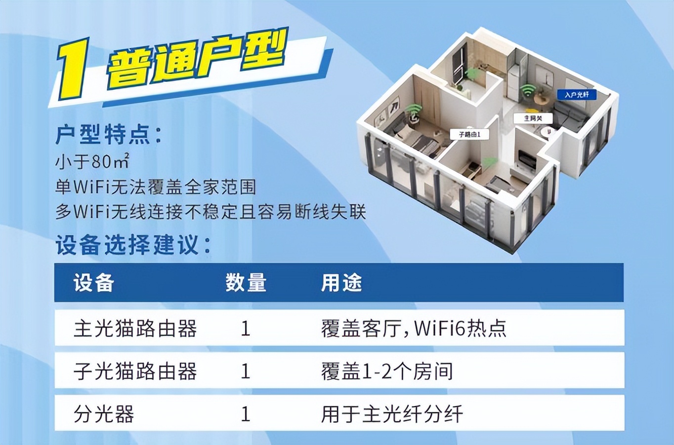 联通宽带网络严重卡顿,家里千兆宽带投屏还是卡顿