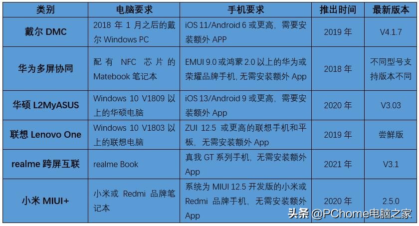 2021紧凑型横评,2021年电脑横机排行榜