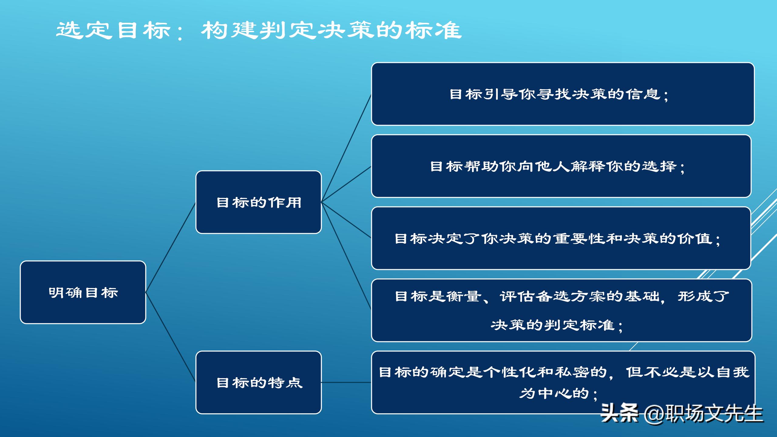如何做一个聪明的决策者,优秀的管理决策