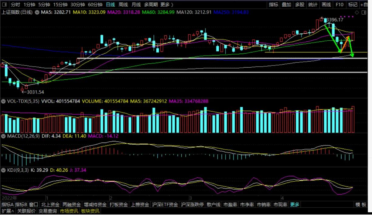 日k线周k线月k线详解,日k线和周k线哪个准