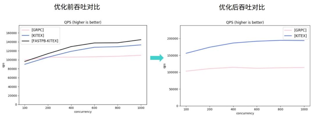 高性能跨语言rpc框架,rpc框架和微服务架构