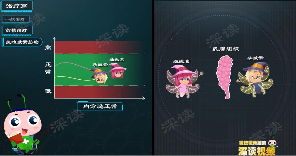 乳房有点增生怎么办,螺内酯副作用乳腺增生