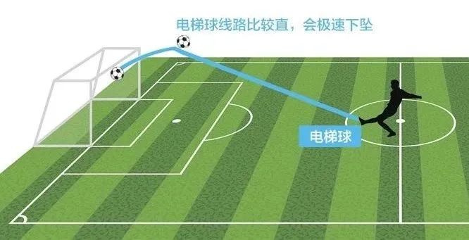 有关世界杯的科学知识,看世界杯知识