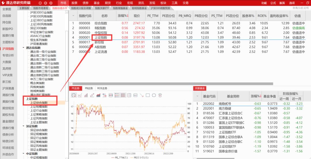 通达信软件最准确的指标是什么,通达信软件如何显示价格成本