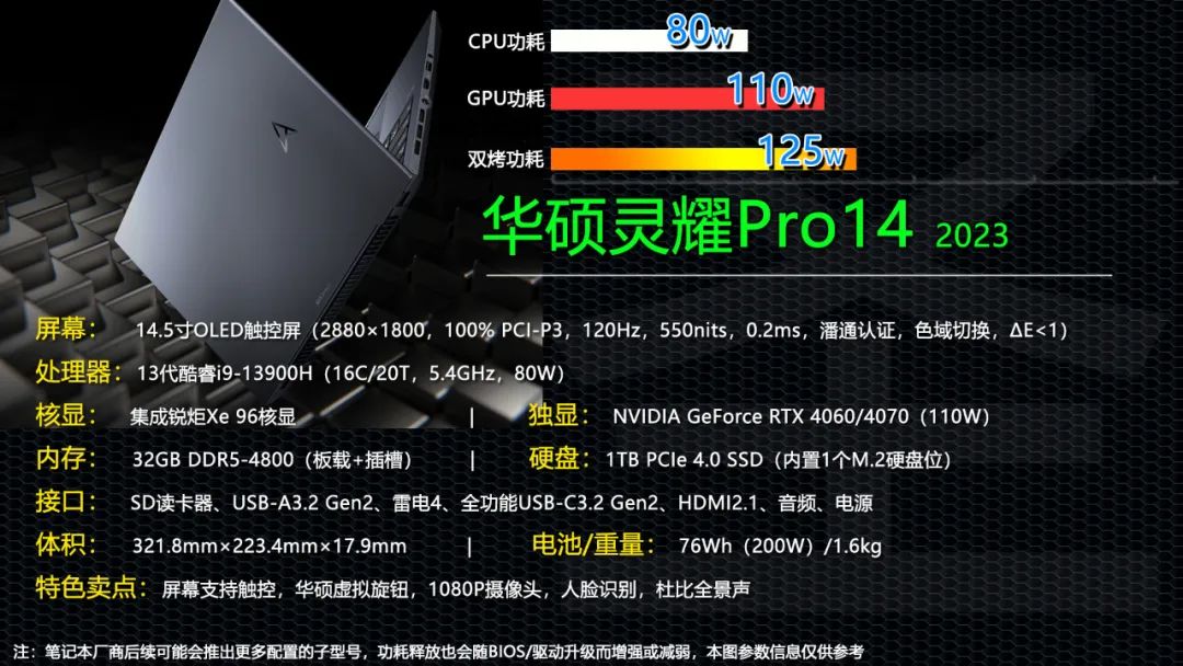 最新独显笔记本电脑性价比高,5000性价比最高的独显笔记本