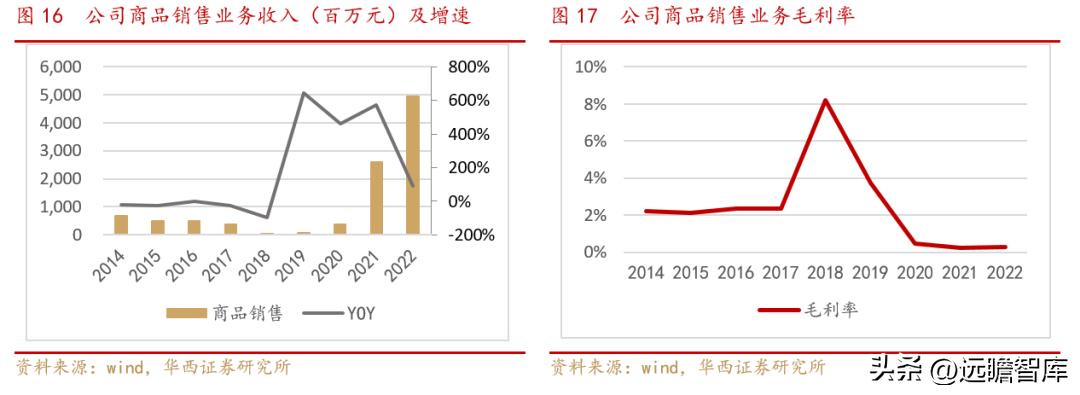 小商品城发展战略,小商品大市场不断地创造新的辉煌
