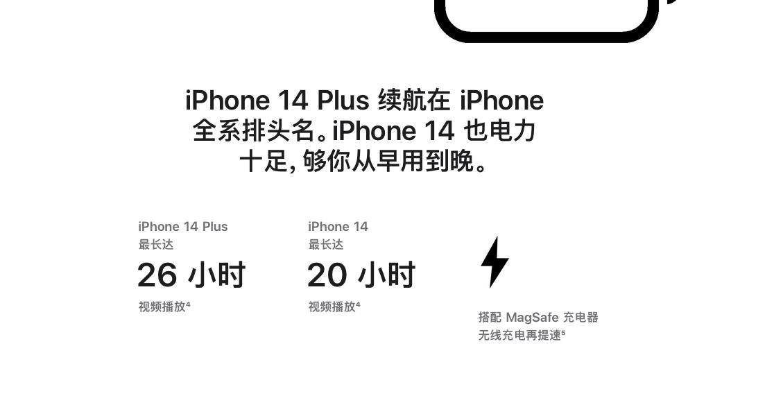 iphone14plus降价1000值得购买吗,官方降价的iphone14