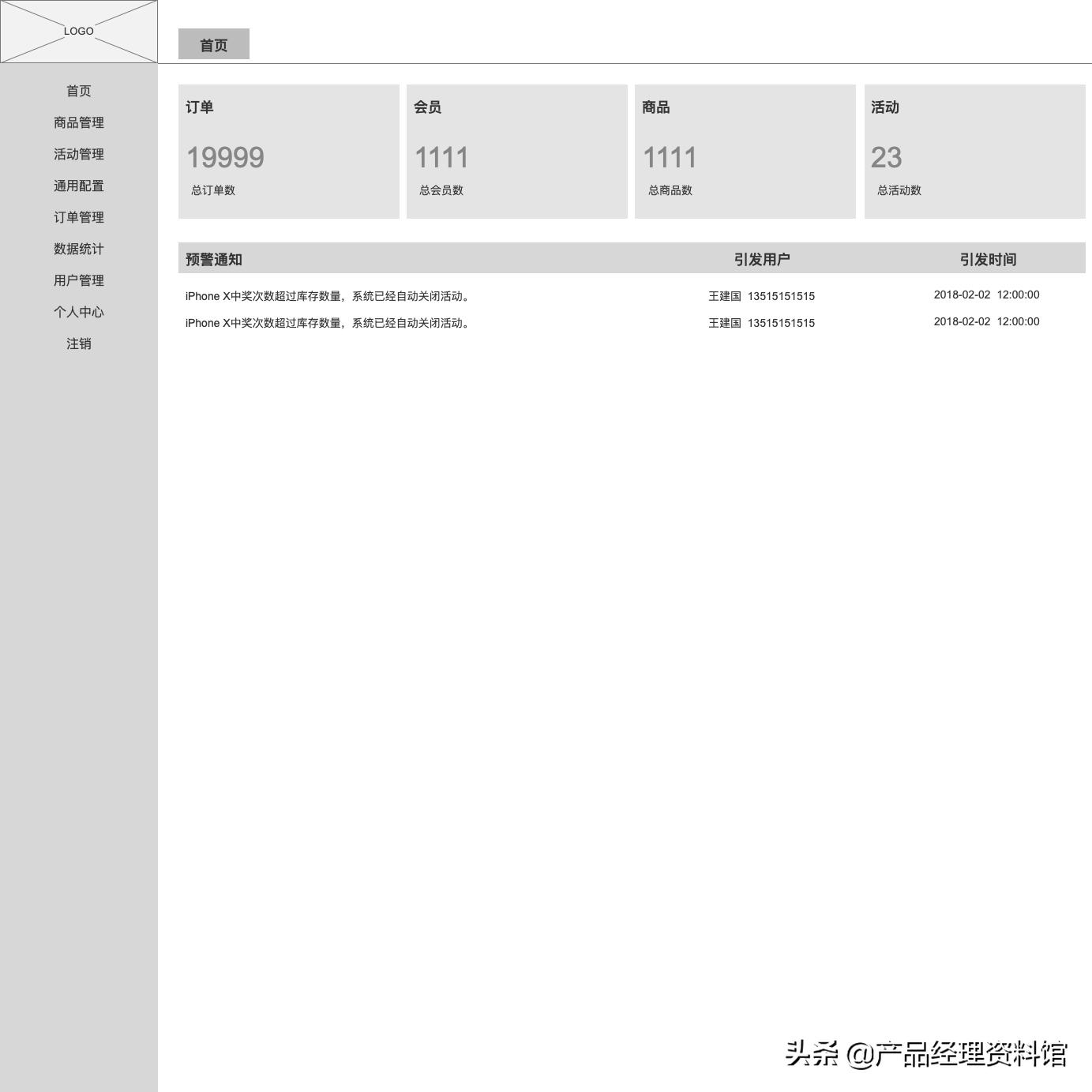 axurerp是做什么用的,axurerp业务
