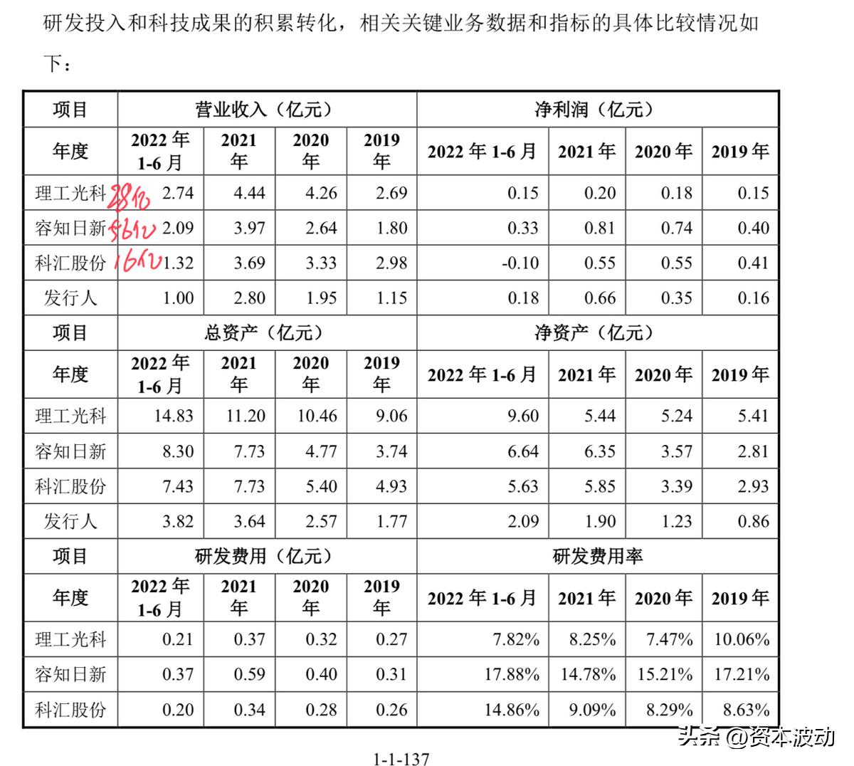 光格科技还能涨回发行价吗,光格科技股份有限公司