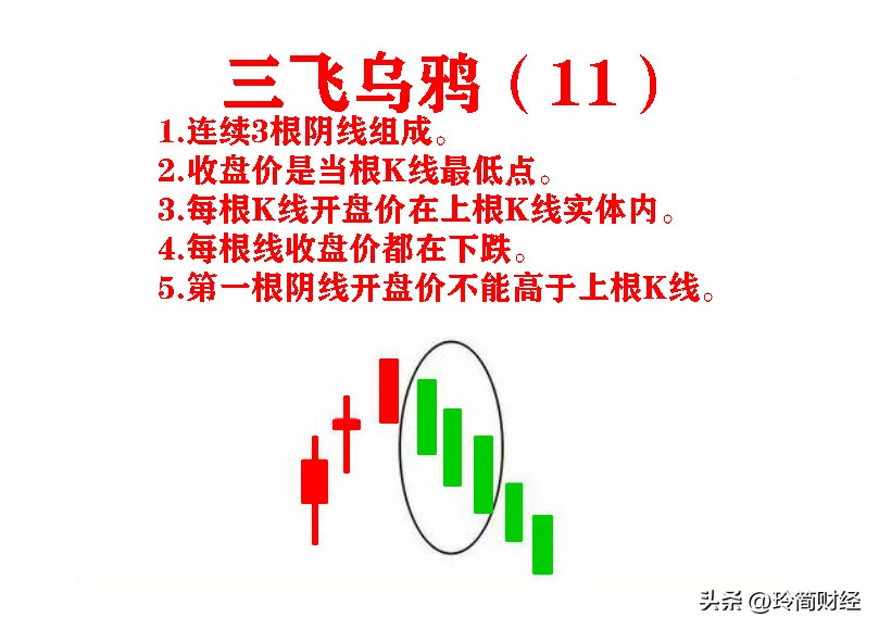 12种必跌k线组合形态图解,k线组合买入形态图解