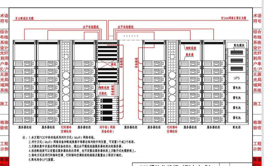 综合布线系统入门知识,综合布线工程知识点
