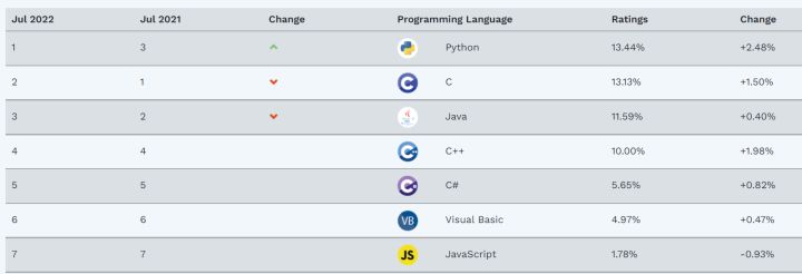 python入门简单还是vb简单,python与v语言