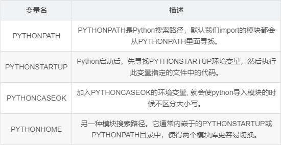 python鎼缓鐜鏁欑▼,python鍏ラ棬鐜鎼缓