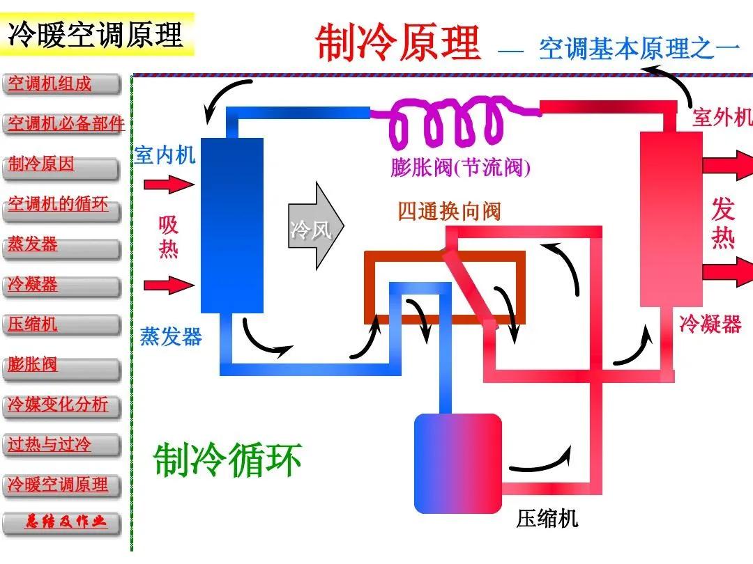 格力海尔美的中央空调哪个质量好,格力智睿中央空调对比美的理想家