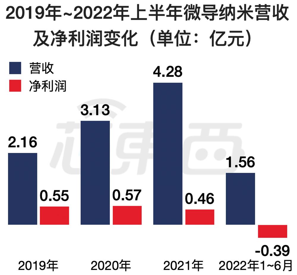 无锡首富之子，29岁拿下半导体设备IPO！